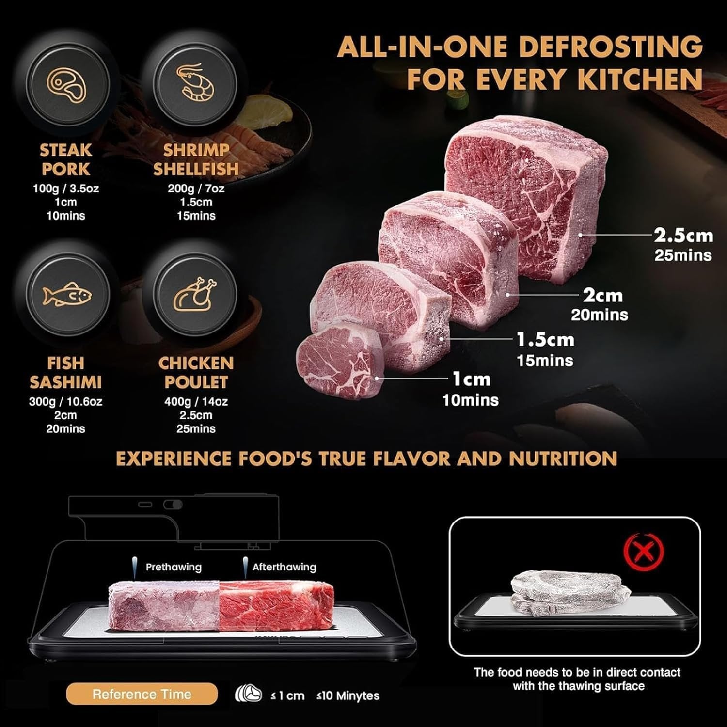 dailyard™Rechargeable Quick Defrosting Tray